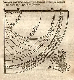 2 - Quadrant ancien à heures égales (curseur inutile)