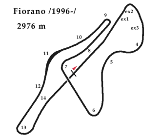 Circuit de Fiorano