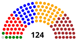 7e&nbsp;législature (2004-2009)