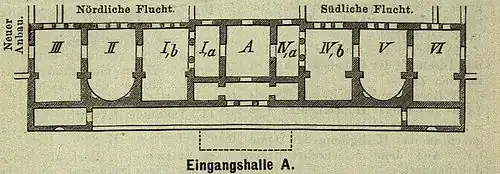 Plan au sol d'un bâtiment