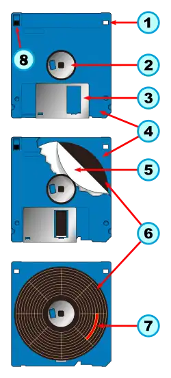 Schéma interne d'une disquette
