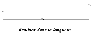 Doubler dans la longueur
