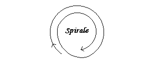 Spirale