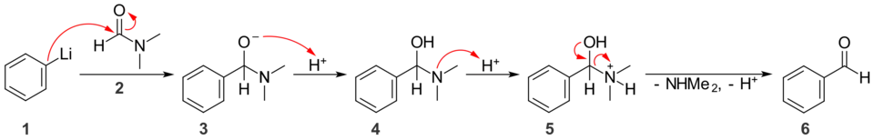Comme les amides disubstitués ne régissent qu'une fois avec les organolithiens, ils peuvent être utilisés pour introduire des fonctions aldéhyde ou cétone. Ici le DMF sert de source en groupe formyle pour synthétiser le benzaldéhyde.