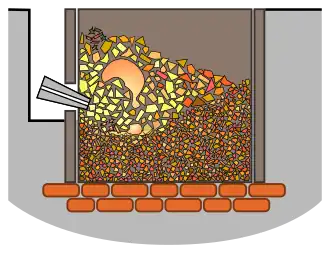 3e étape (affinage).Un gâteau est chauffé et tombe en grumeaux dans le foyer, qui s'agglomèrent pour former la loupe. Celle-ci sera ultérieurement cinglée par un martinet.