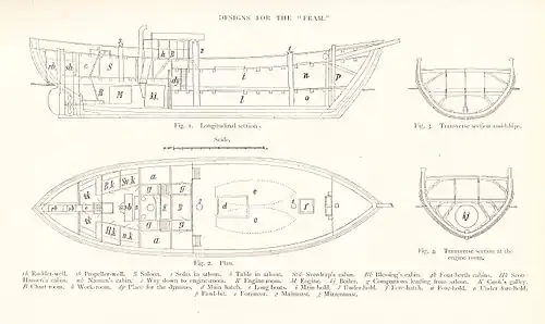  Quatre plans d'architecte duFram. Une coupe longitudinale présente les différents compartiments et leurs usages ; un vue en plan du pont montre la forme générale du navire ; des coupes transversales de l'avant et de l'arrière montrent la forme de la coque.