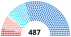 Composition de la IVe législature.