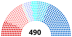 Composition de la Ve législature.