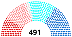 Composition de la VIe législature.