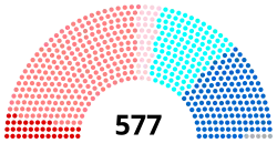 Composition de la XIe législature.