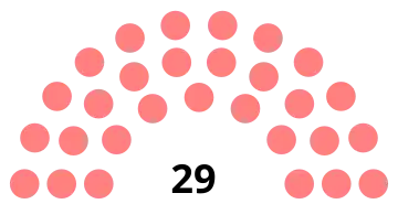 Composition du conseil municipal de Chambly.