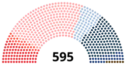 Image illustrative de l’article Xe législature de la Troisième République française