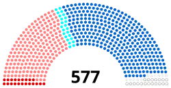 Image illustrative de l’article XIIIe législature de la Cinquième République française
