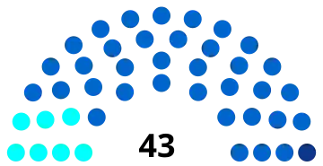 Composition du conseil municipal de Compiègne.