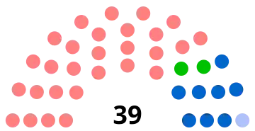 Composition du conseil municipal de Creil.