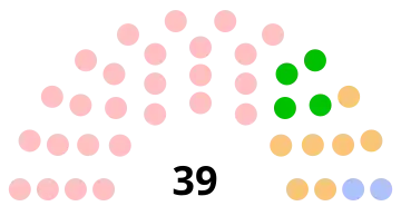 Composition du conseil municipal de Creil.