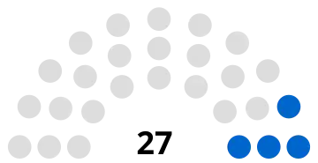 Composition du conseil municipal d'Estrées-Saint-Denis.