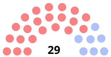 Composition du conseil municipal de Liancourt.