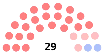 Composition du conseil municipal de Margny-lès-Compiègne.