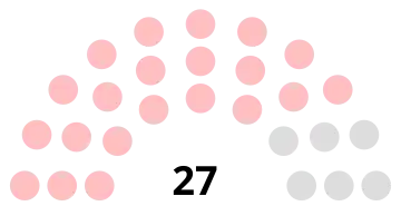 Composition du conseil municipal de Neuilly-en-Thelle.