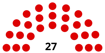 Composition du conseil municipal de Ribécourt-Dreslincourt.