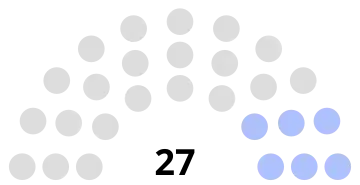 Composition du conseil municipal de Verberie.