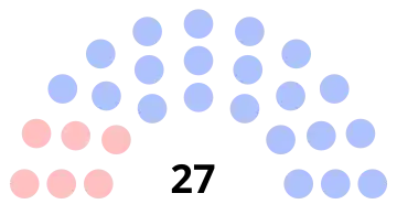 Composition du conseil municipal de Verneuil-en-Halatte.