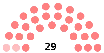 Composition du conseil municipal de Villers-Saint-Paul.