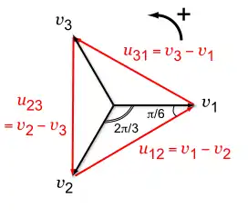 Représentation de Fresnel des tensions simples et composées pour un système équilibré direct