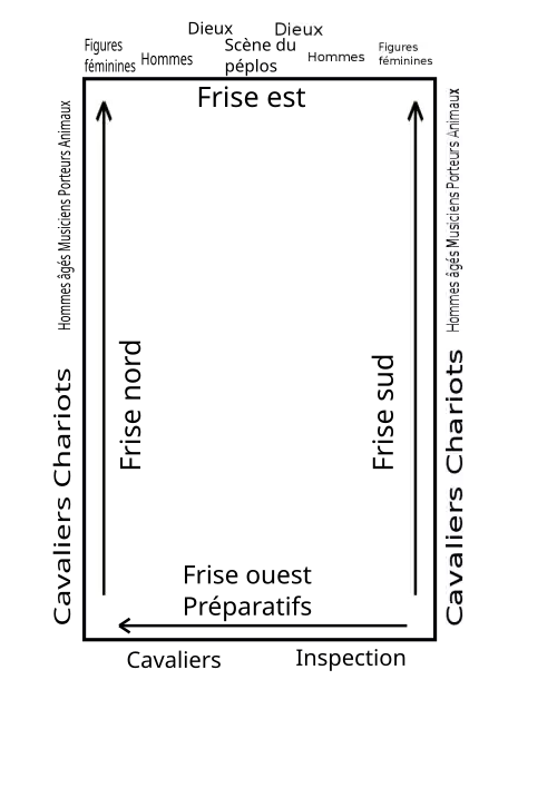 Plan schématique de la frise