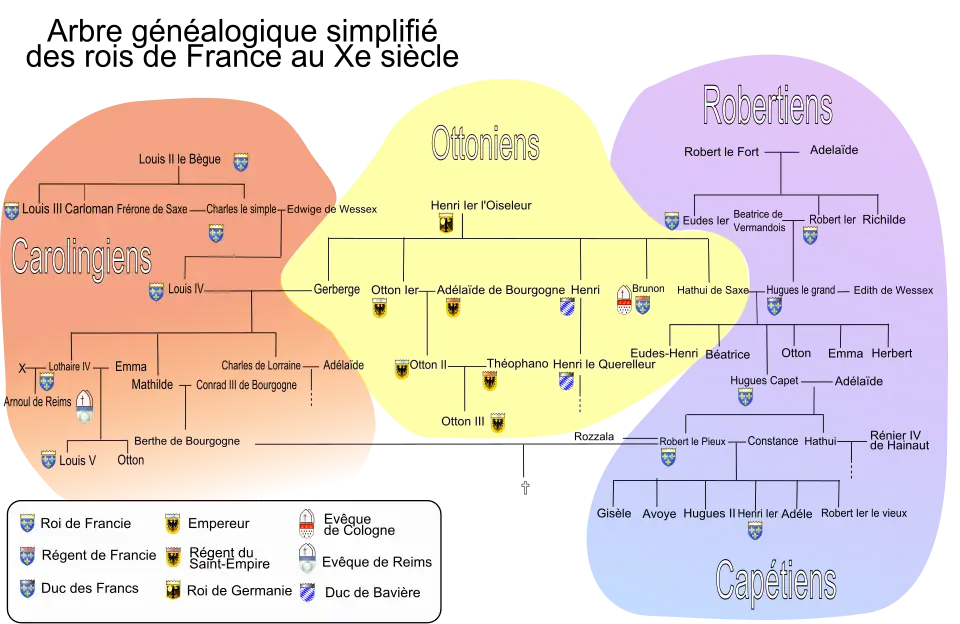 Généalogie des Robertiens entre les VIe et Xe&nbsp;siècles.