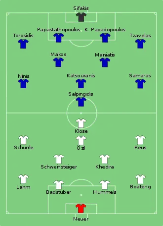 Composition de l'Allemagne et de la Grèce lors du match du 22 juin 2012.