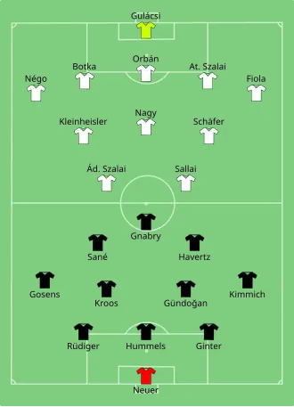 Composition de l'Allemagne et de la Hongrie lors du match du 23 juin 2021.