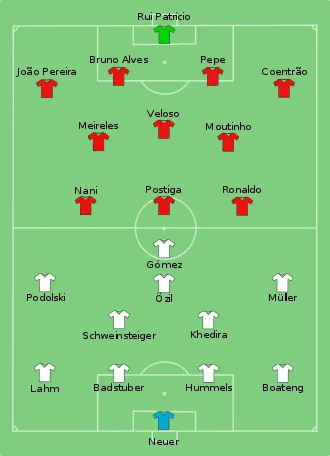 Composition de l'Allemagne et du Portugal lors du match de 9 juin 2012.