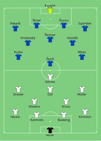 Composition de l’Allemagne et de la Slovaquie lors du match de 26 juin 2016.