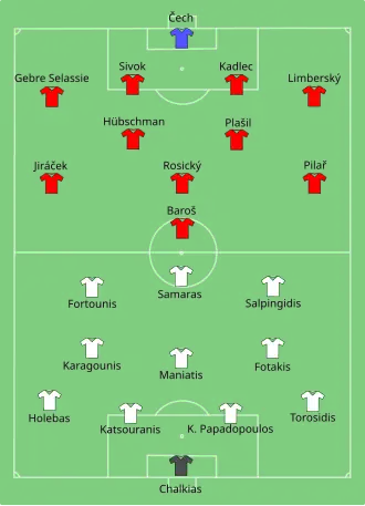 Composition de la Tchéquie et de la Grèce lors du match de 12 juin 2012.