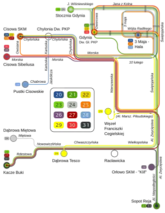Image illustrative de l’article Trolleybus de Gdynia