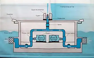 Schéma de fonctionnement.