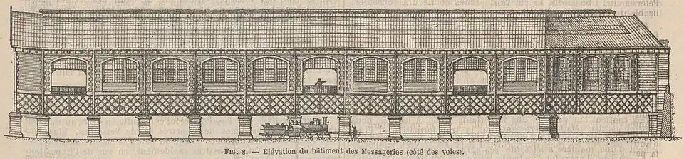 Élévation côté voie.