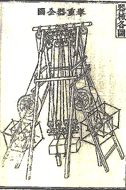 Grue développée par Jeong Yak-yong (1762-1836) à partir d'écrits occidentaux.