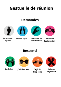 Gestuelle de réunion - Les principaux gestes