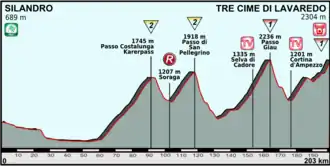 Image illustrative de l’article 20e étape du Tour d'Italie 2013