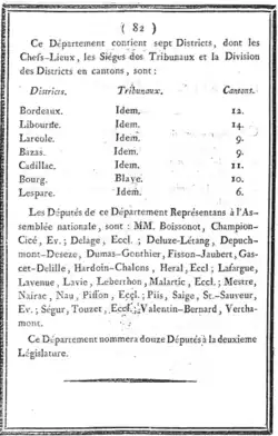 Atlas national, 1792.