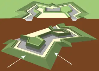 Un glacis, terme militaire désignant un terrain découvert, généralement en pente, ayant pour fonction de n'offrir aucun abri à d'éventuels agresseurs.