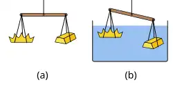 Schémas figurant une balance avec à chaque extrémité un objet, dans l'air, puis dans l'eau.