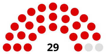 composition du conseil municipal de Gonfreville-l'Orcher après les élections 2014