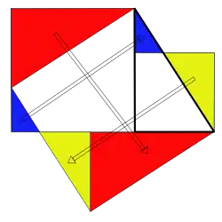 Figure de la démonstration