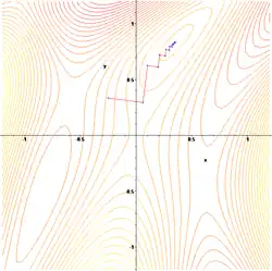 Vue en plan avec courbes de niveaux
