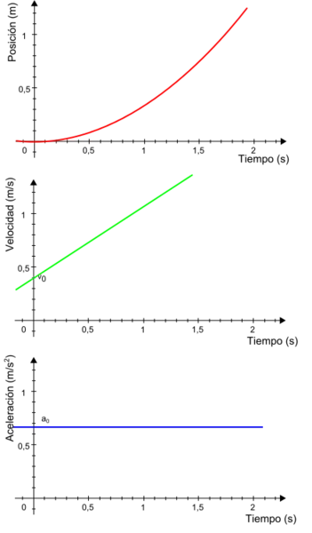 voir la légende ci-après
