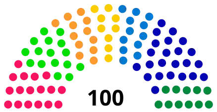 Composition initiale (législature 2005-2009).